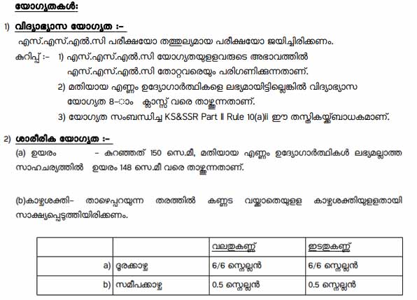 Eligibility Criteria For Kerala PSC Women Police Constable Recruitment 2020